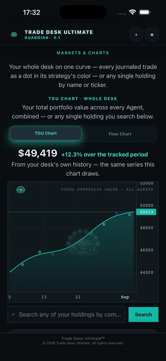 Portfolio value chart across every strategy