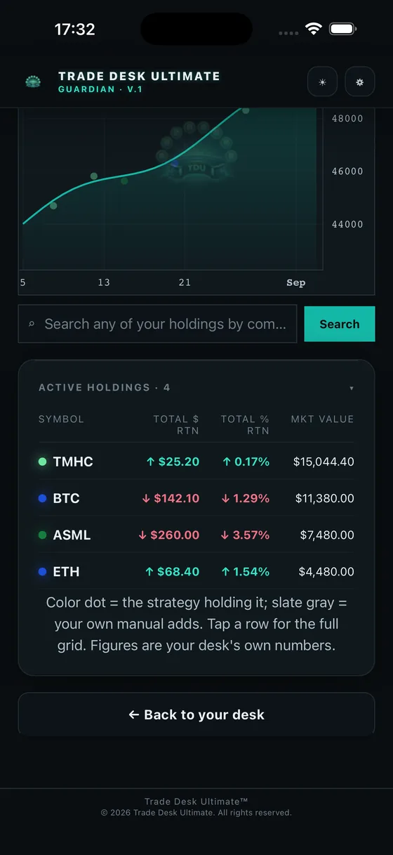 Active holdings with returns by symbol